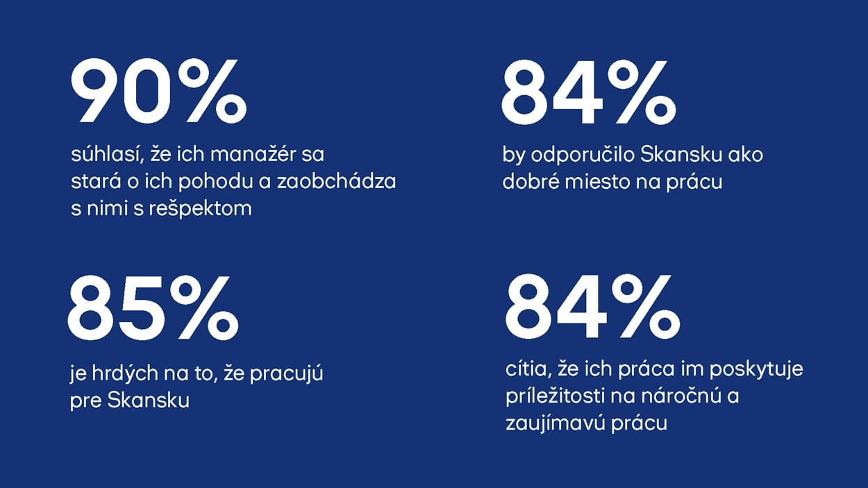 EVP - YVOS stats SK